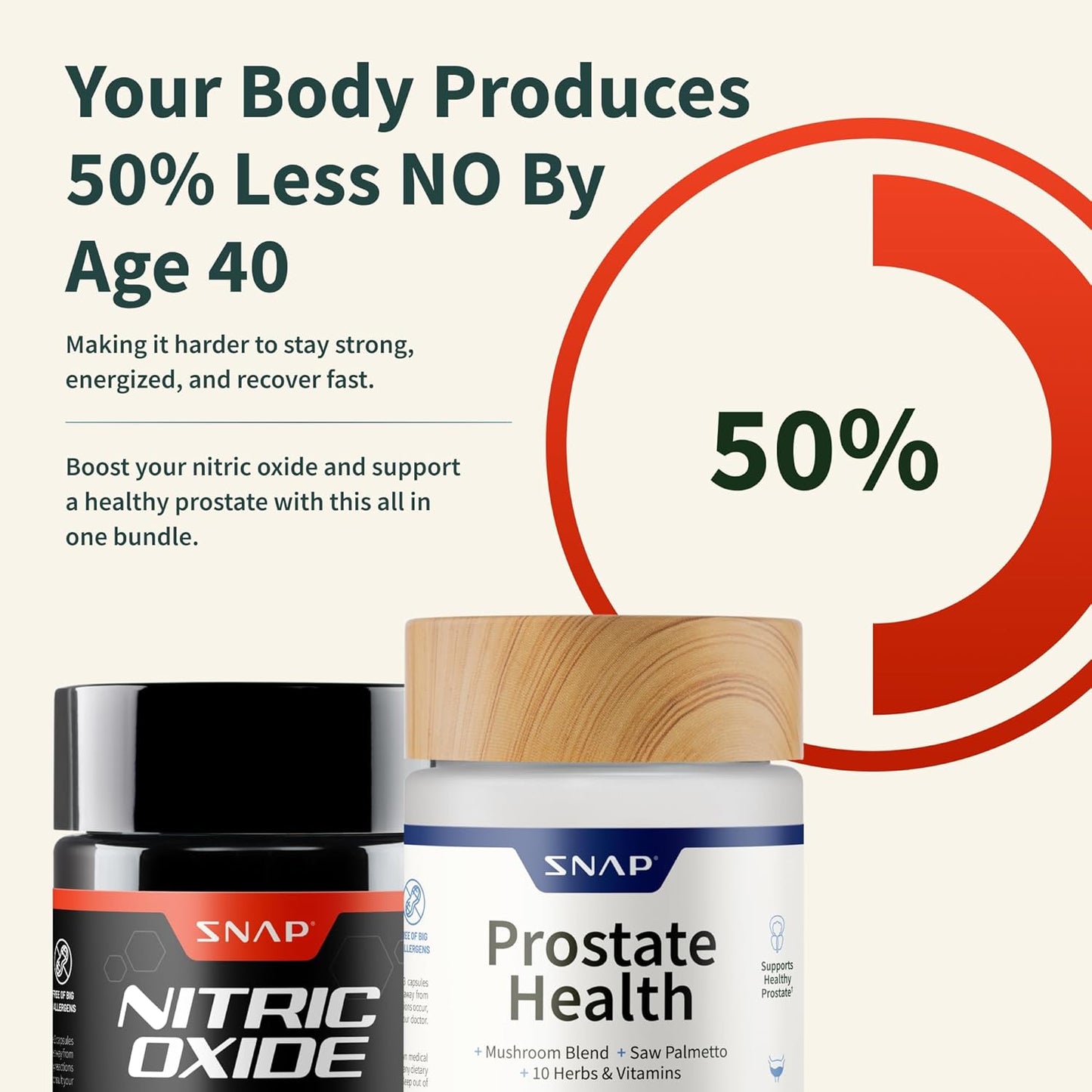 Nitric Oxide Booster 60ct + Prostate Health Bundle