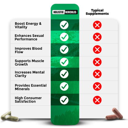 HerculesBlend™ Sea Moss & Shilajit Power Bundle (Page 2)