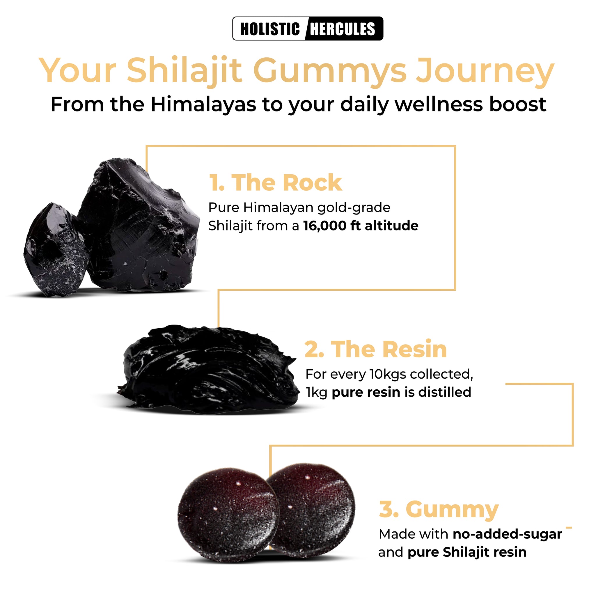 Hercules Shilajit & Sea Moss Gummies (90 Day Supply)