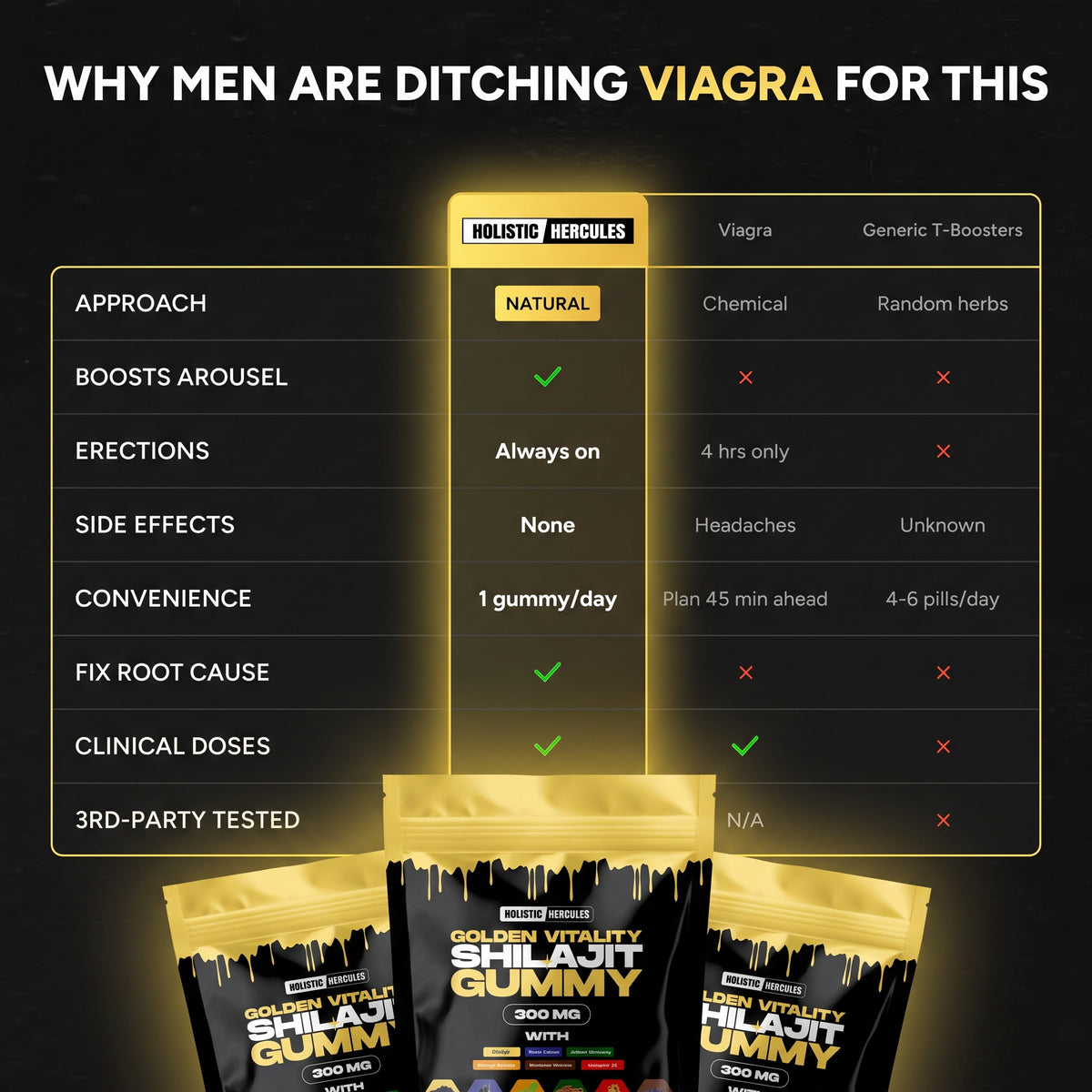 Hercules Shilajit Gummies