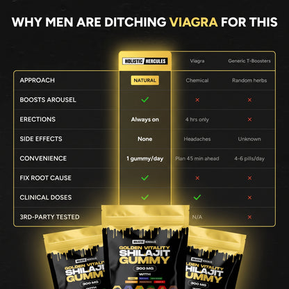 Hercules Shilajit Gummies