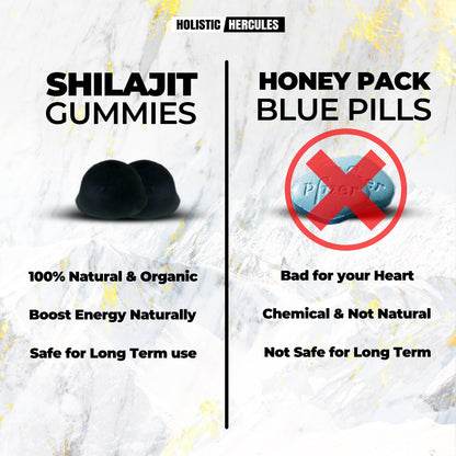 Organic Shilajit Daily Gummies Page 2