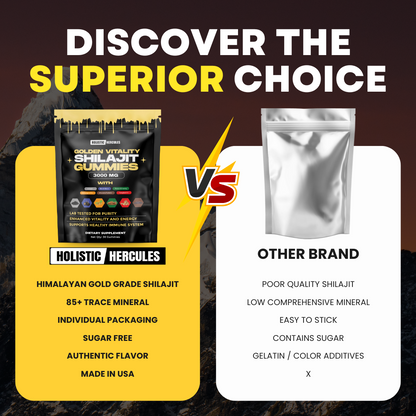 Hercules Shilajit Gummies